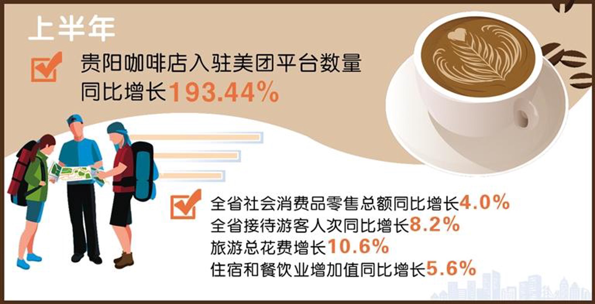 贵阳咖啡店加